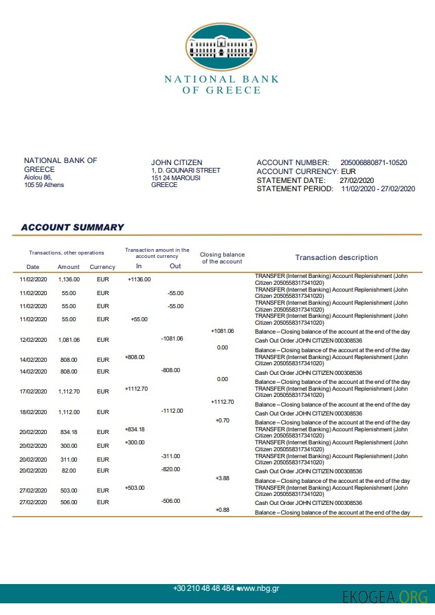 Grèce Banque nationale de Grèce